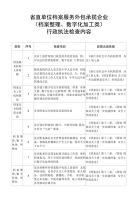 省直單位檔案服務(wù)外包承攬企業(yè)檔案整理、數(shù)字化加工類行政執(zhí)法檢查內(nèi)容