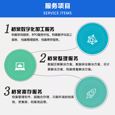 干部廉政檔案系統(tǒng)——華圖信息技術(shù)承接檔案服務(wù)外包的優(yōu)勢分析